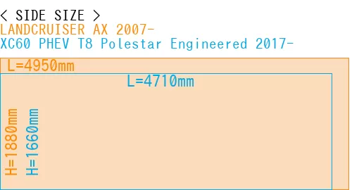 #LANDCRUISER AX 2007- + XC60 PHEV T8 Polestar Engineered 2017-
